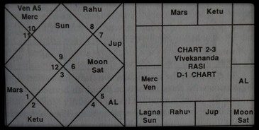 Vedic Horoscope Reading 1 Webp.net resizeimage 1