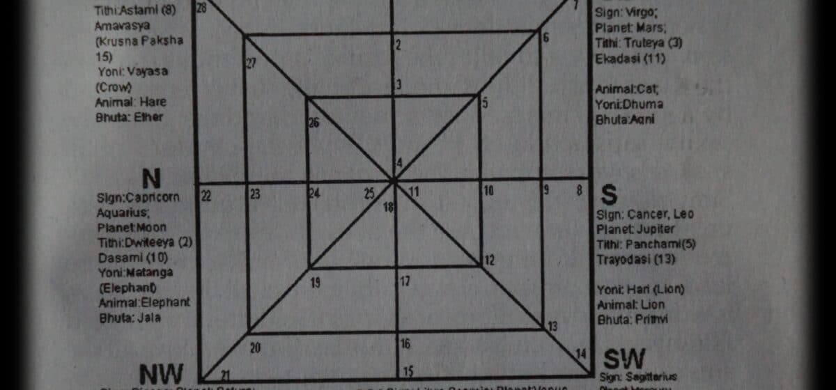 Vedic Astrology Services 1 kala2 3 e1594075075395