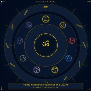Vedic Astrology in Europe: Jyotiṣa Navagraha Maṇḍala with nine Grahas and twelve Rāśis by Pandit Sahadev